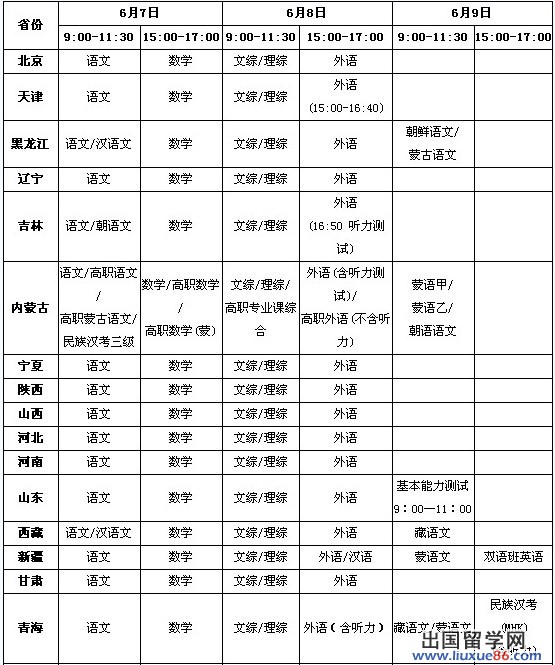 2013年全国各省市高考时间汇总表