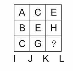 2013年四川公务员考试:玩转字母题