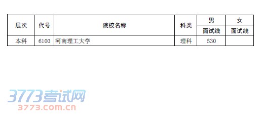 2014年河南省普通高招军队院校和普通高校国防生军检面试分数线