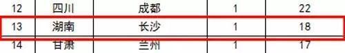 中学篇：