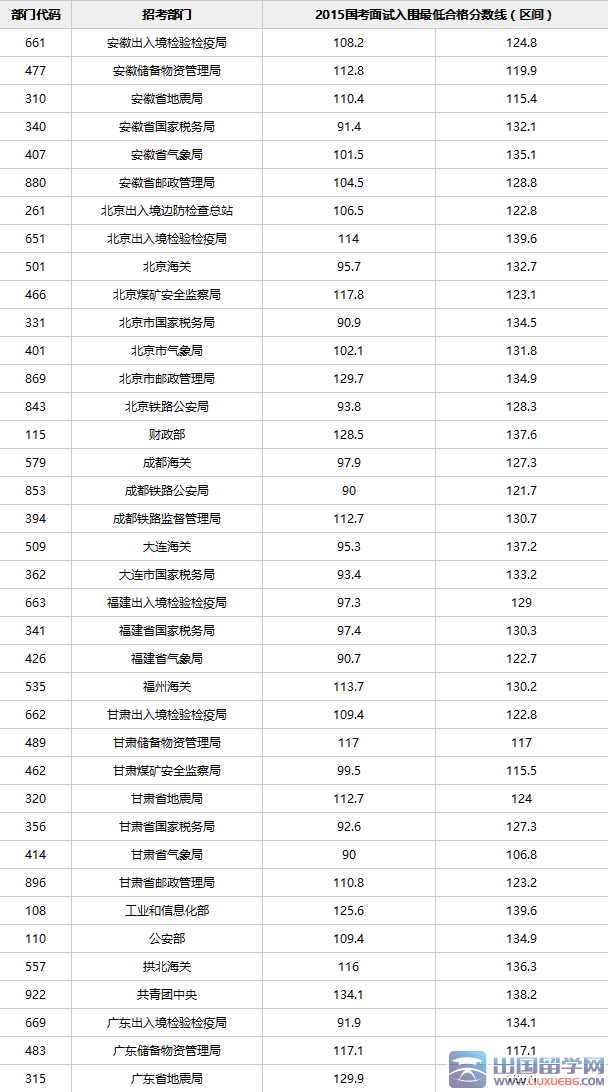 国考准考证打印开云官方网页版口