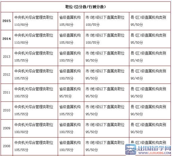 国家公务员考试