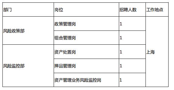 招聘岗位列表