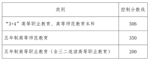 烟台2017年中考成绩查询开云官方网页版口已开通?点击进开云官方网页版