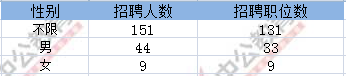 2018浙江公务员考试
