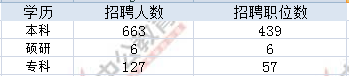 浙江公务员考试