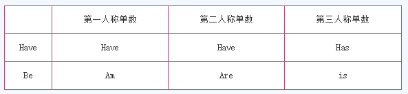 2020考研开云（中国）暑期语法复习：一般现在时