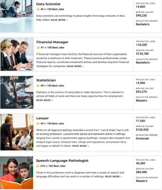 2022U.S.News最佳职业排名发布,“留学圈高薪专业”都有哪些?