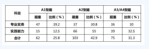 护士考试简介.png 护士考试简介.png