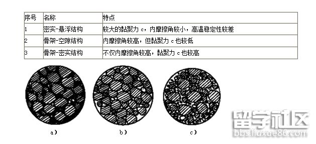 沥青混合料.png 沥青混合料.png