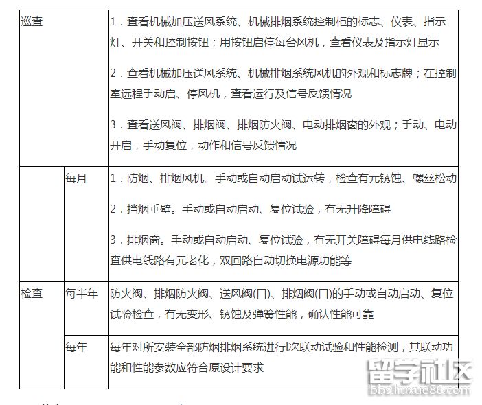 系统的周期性检查.png