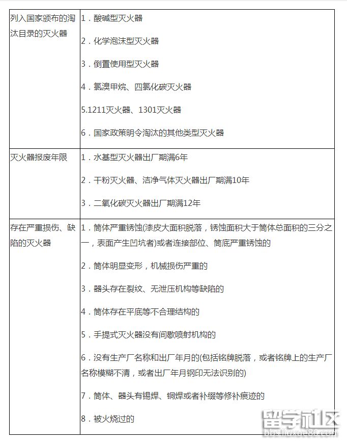 灭火器报废.png 灭火器报废.png