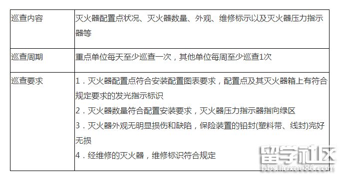 灭火器维护管理1.png 灭火器维护管理1.png