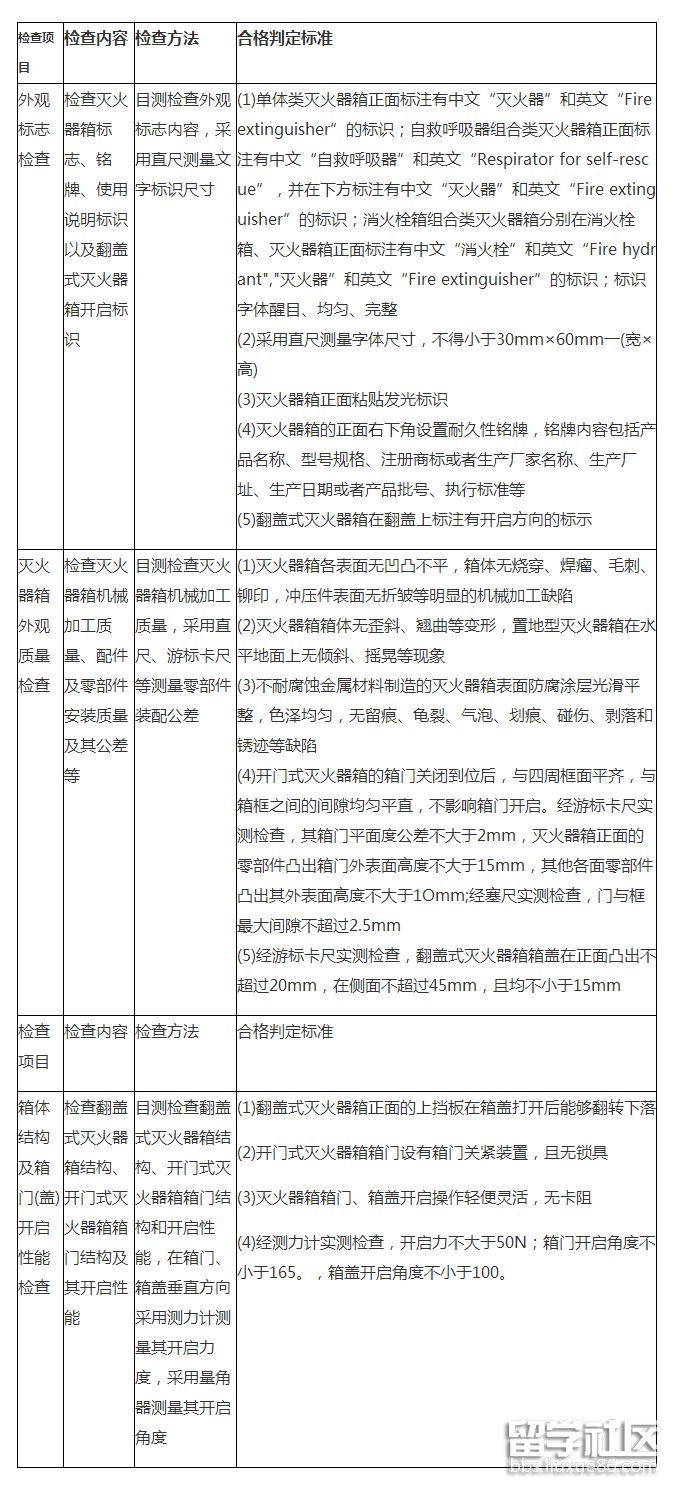 灭火器箱检查.png 灭火器箱检查.png