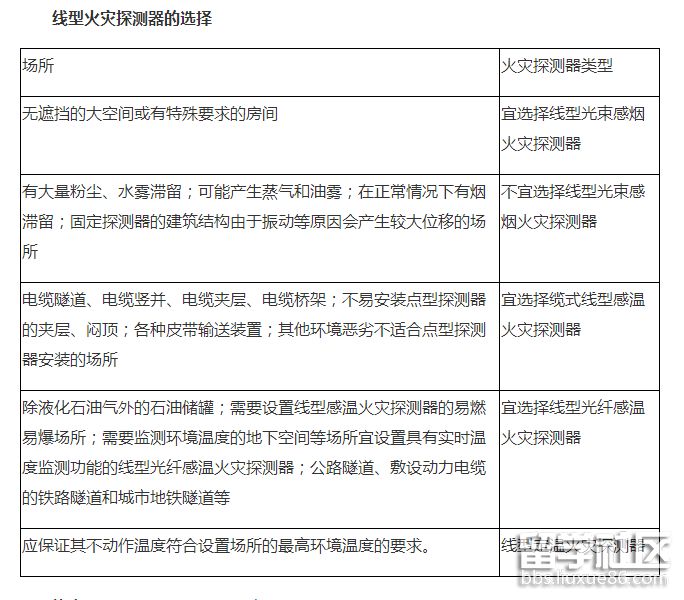线形火灾探测器的选择.png 线形火灾探测器的选择.png