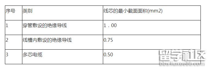 火灾自动报警系统的布线设计要求.png