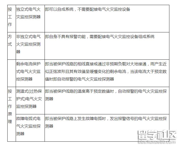 电气火灾监控探测系统的分类.png 电气火灾监控探测系统的分类.png
