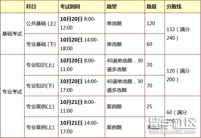 岩土工程师题型.png 岩土工程师题型.png