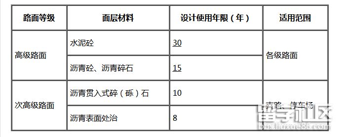 按结构强度分类.png 按结构强度分类.png