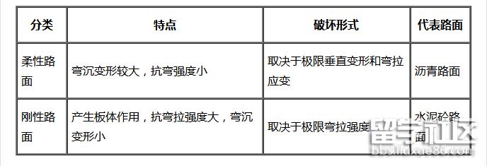 按力学特性分类.png 按力学特性分类.png