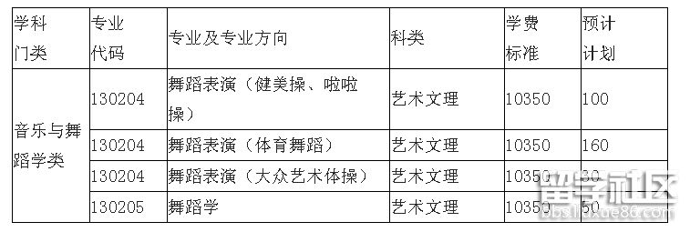 武汉体育学院舞蹈.png 武汉体育学院舞蹈.png