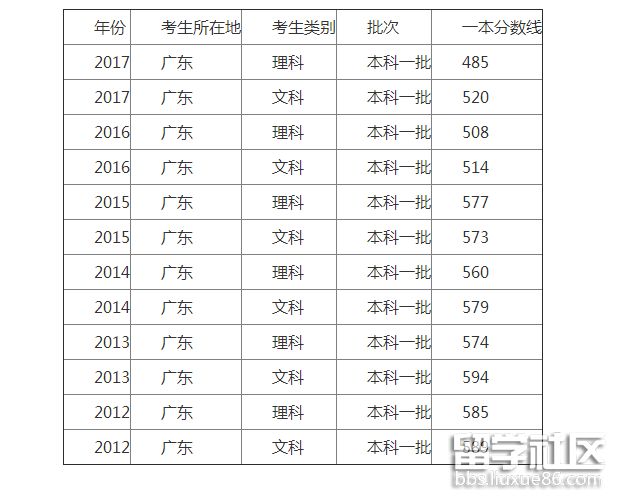 广东 分数线.png 广东 分数线.png