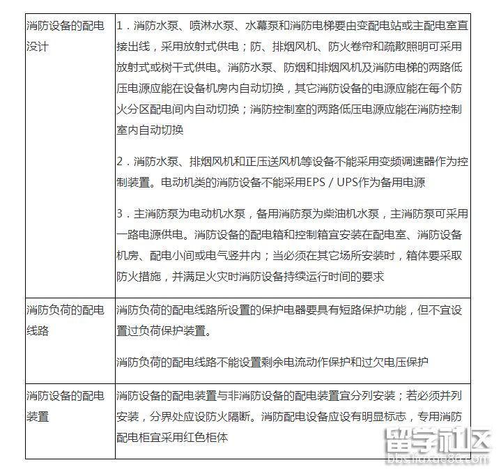 消防工程师.png