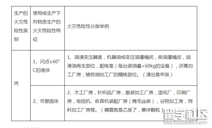 生产火灾分类.png 生产火灾分类.png