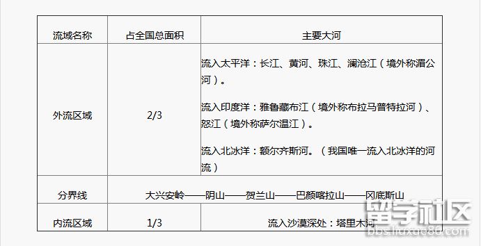 中国地理.png