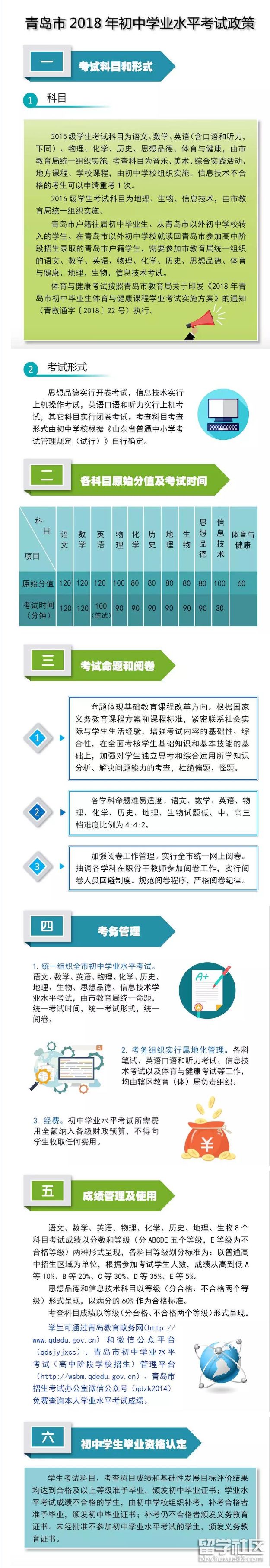 青岛.png 青岛.png