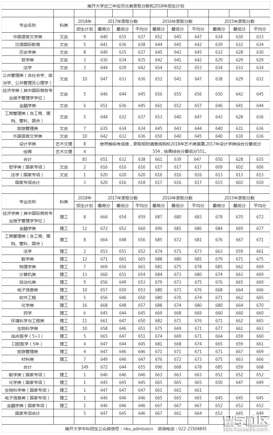 南开 河北.png 南开 河北.png