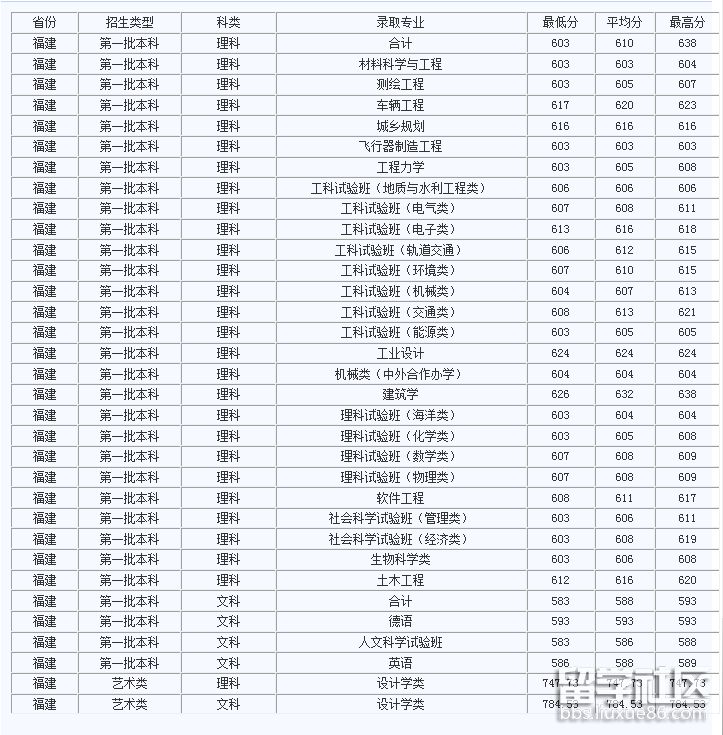 福建.png 福建.png