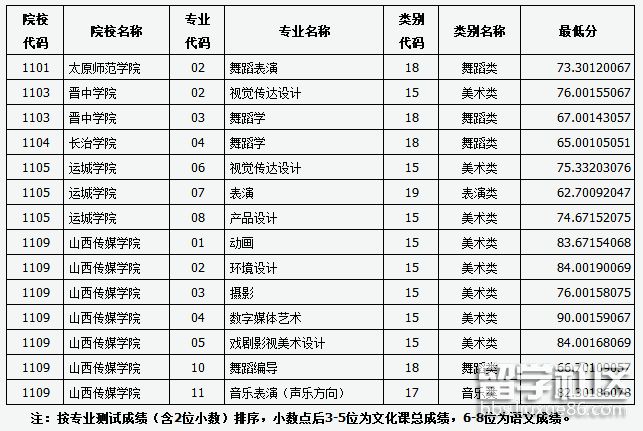 2艺术类.png