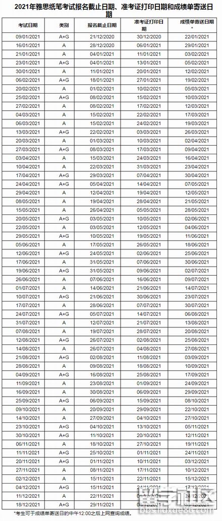 2021年雅思全年.png 2021年雅思全年.png