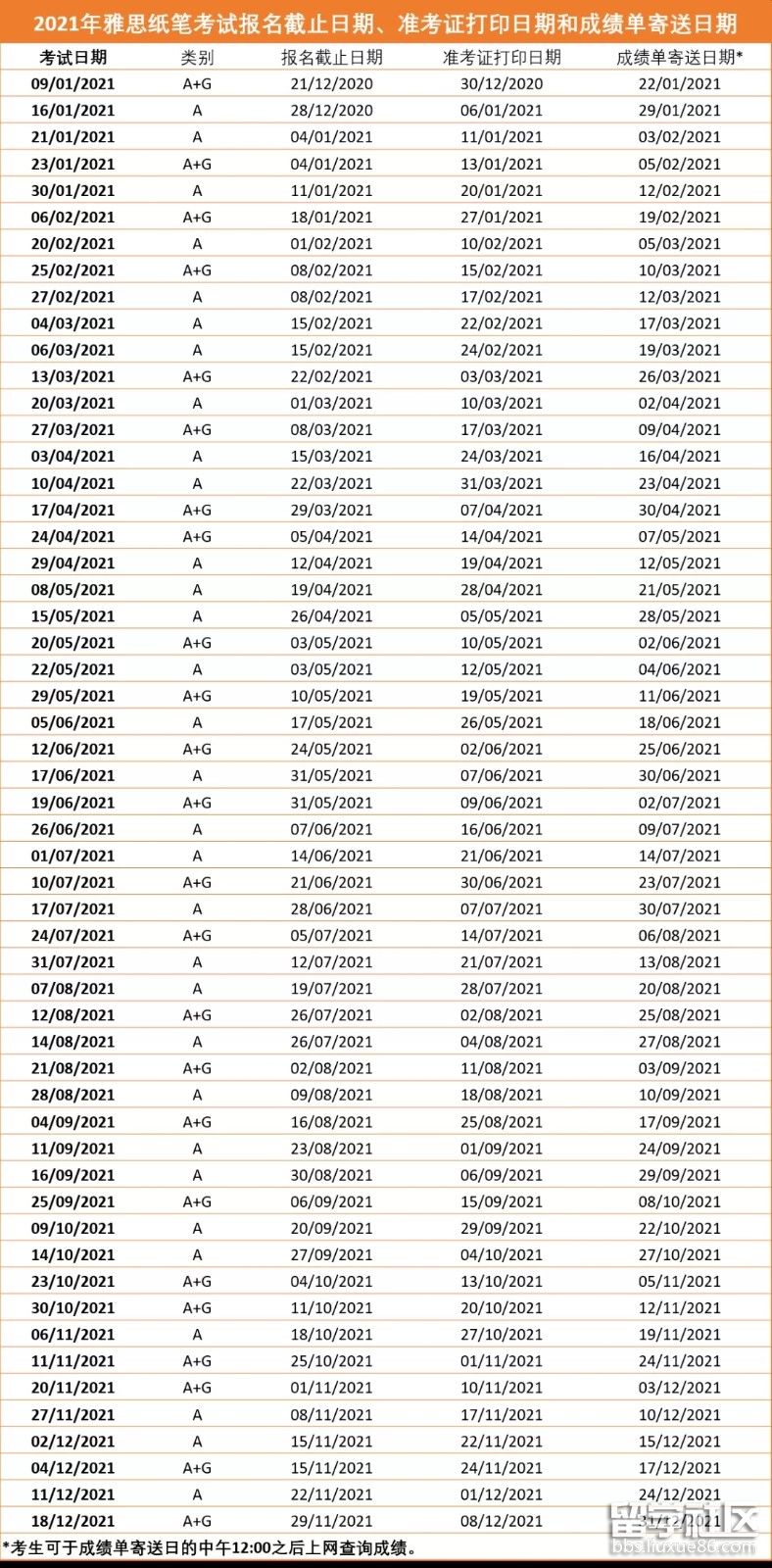 雅思考试时间.jpg 雅思考试时间.jpg