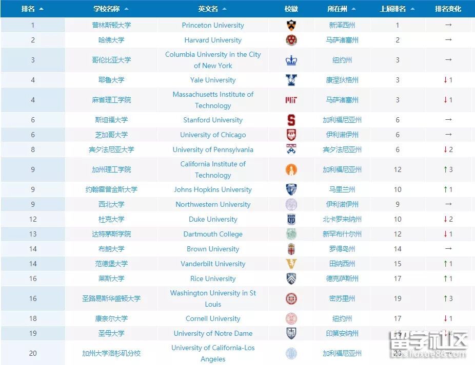美国大学.jpg 美国大学.jpg