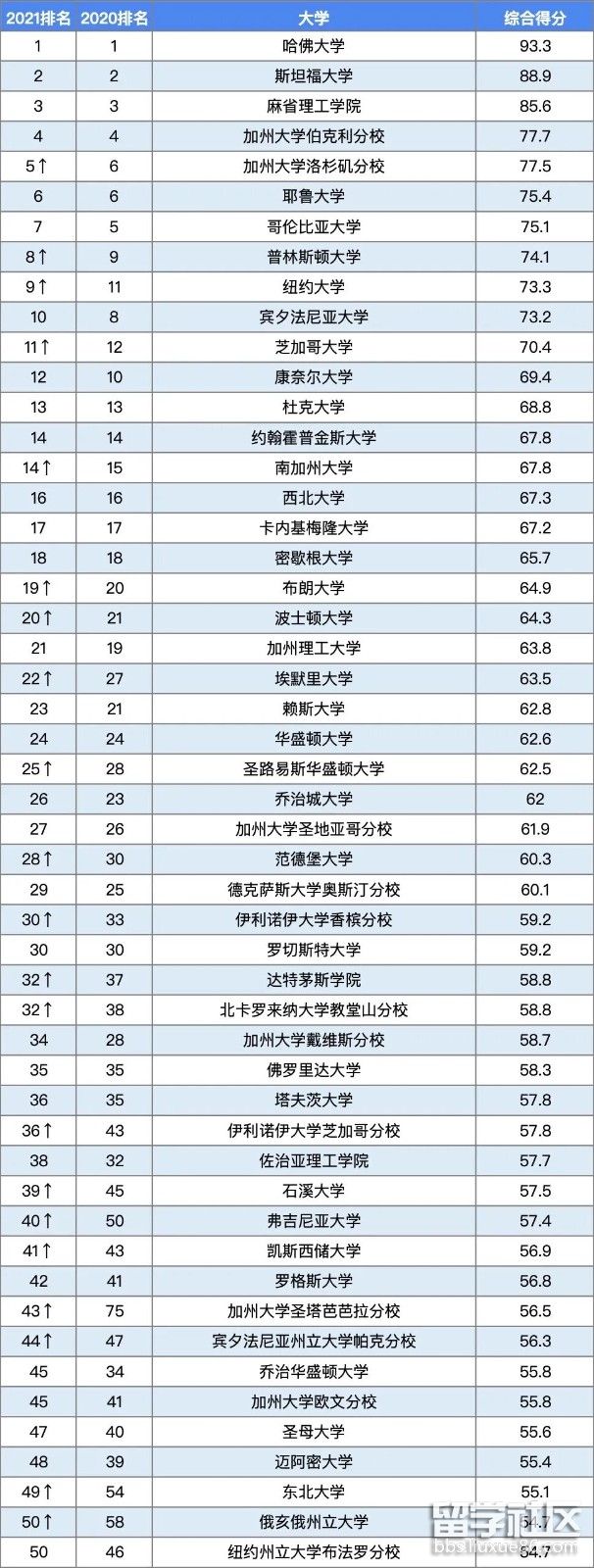 美国大学排名.jpg 美国大学排名.jpg