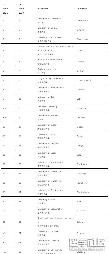 英国大学排名1.png