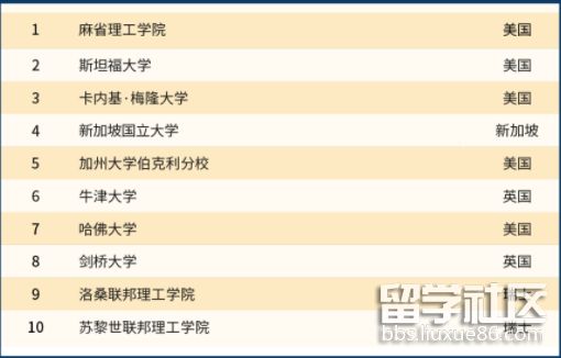 计算机科学与信息系统.png