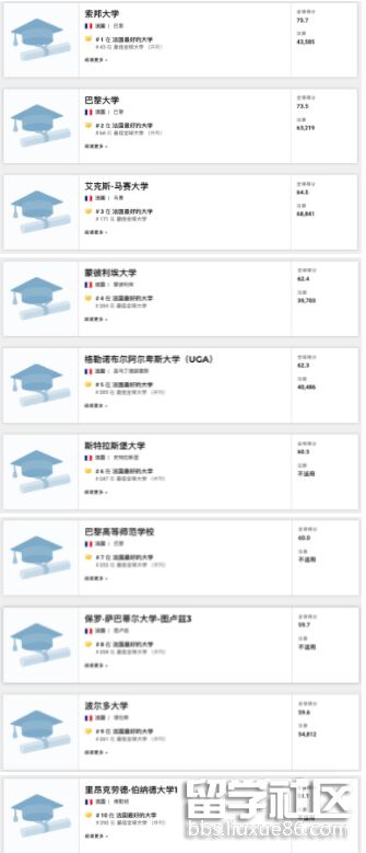 法国大学排名.png 法国大学排名.png
