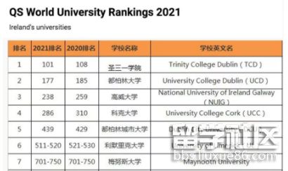 爱尔兰大学排名.png 爱尔兰大学排名.png