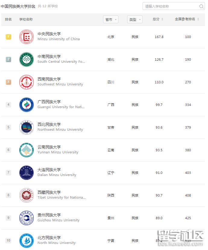 软科民族类.png 软科民族类.png