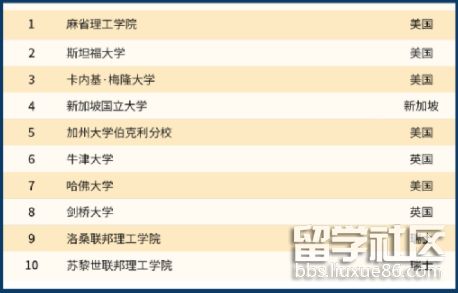 计算机科学与信息系统.png