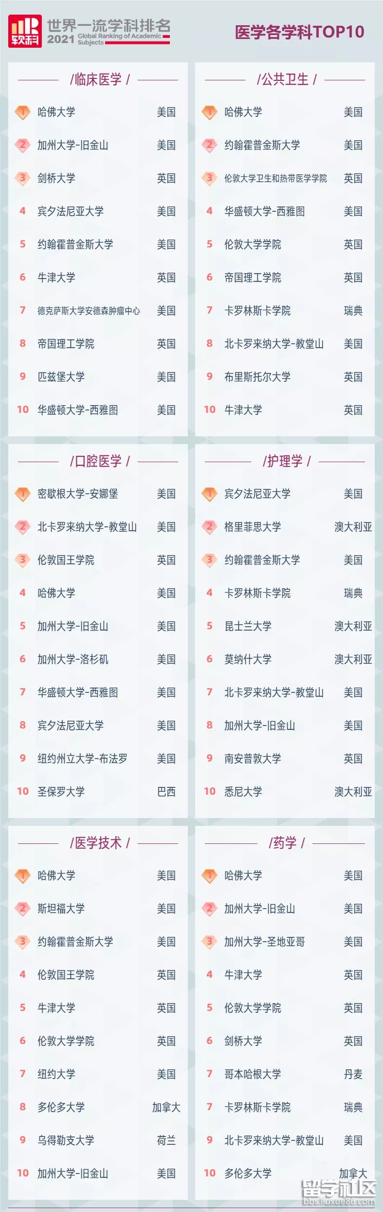 医学.png 医学.png