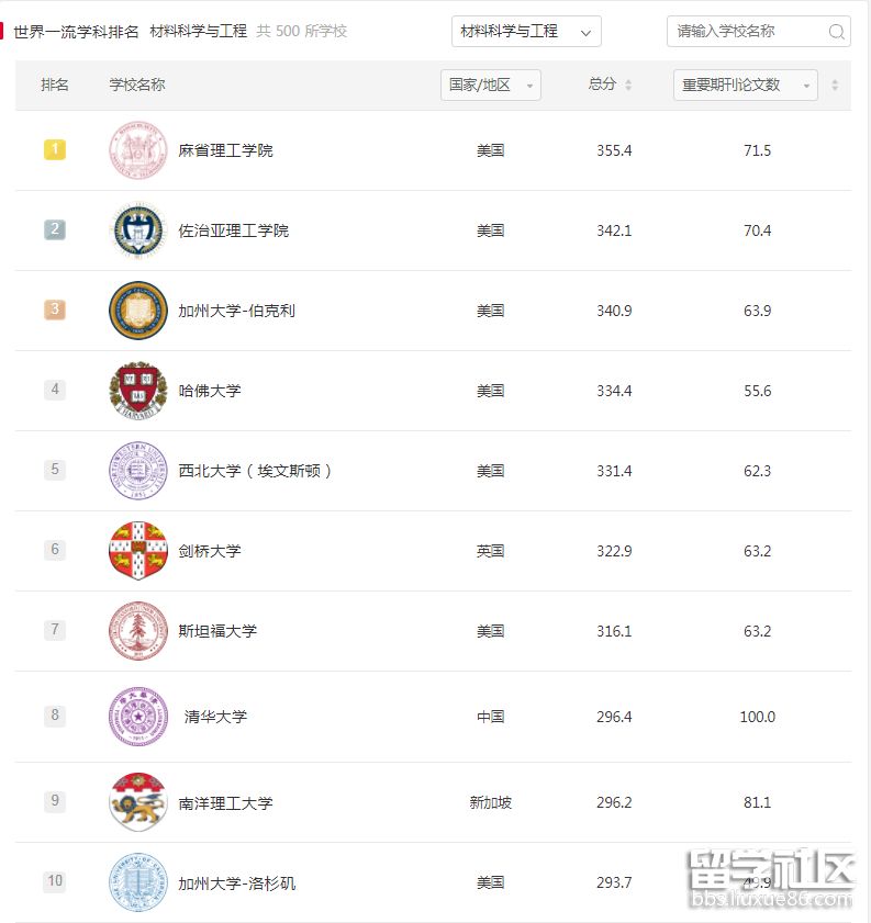 材料科学与工程.png 材料科学与工程.png