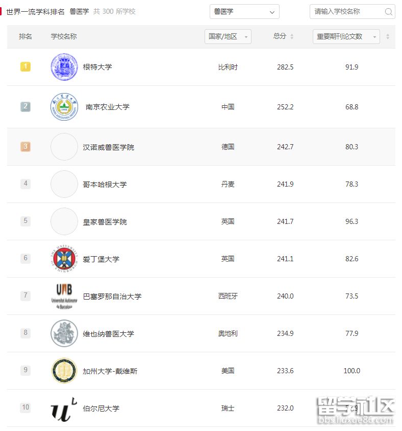 兽医学.png 兽医学.png