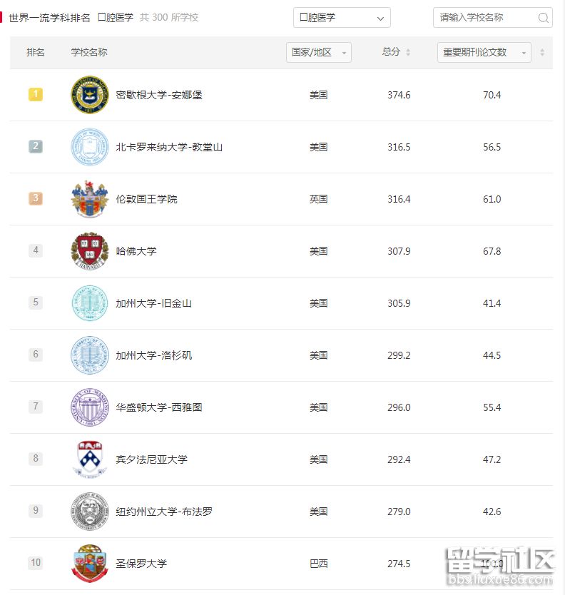 口腔医学.png 口腔医学.png