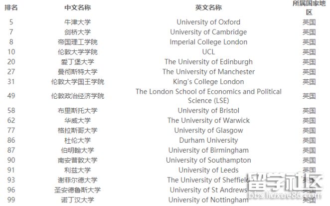 英国QS.png 英国QS.png