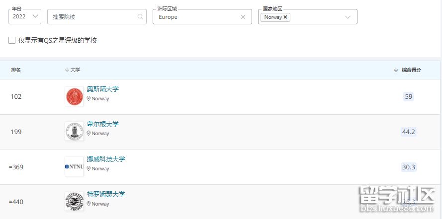 qs挪威.png qs挪威.png