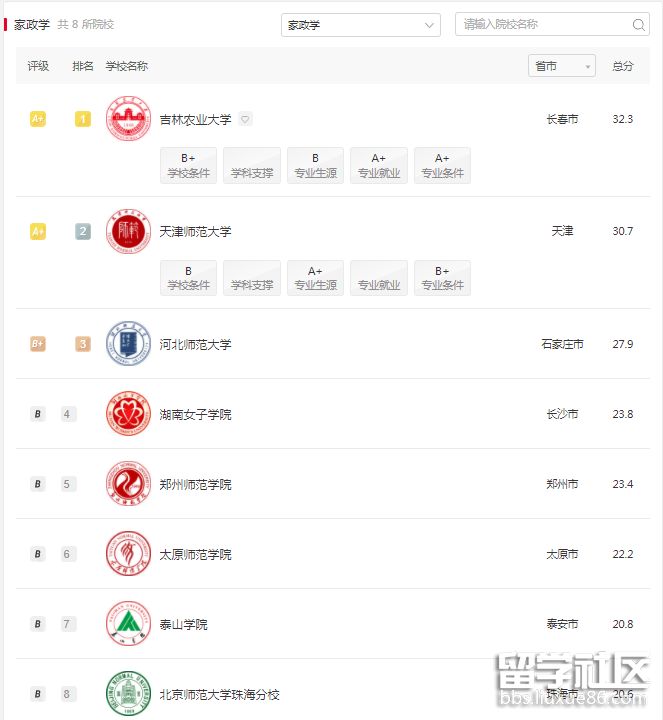 软科中国家政学.png 软科中国家政学.png